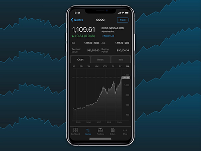 Quotes Flow blue chart dark dark app google interaction ios mobile app mobile ui principle scroll stocks trading app