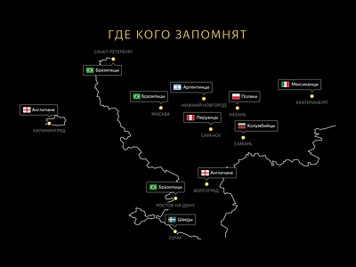 2018 Fifa World Cup: Where And Whom Will Be Remembered animation chart design graph infographic motion