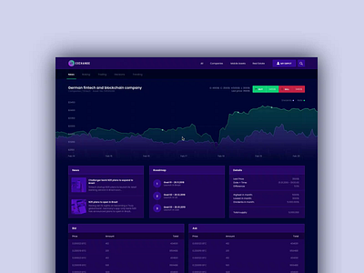 Stock exchange - investment page blockchain crypto dark dashboard fin tech fin tech finance finance app fintech minimal minimalistic stock