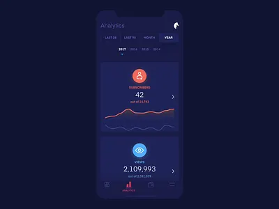 Creator Dashboard - Analytics analytics animation app design gif interface ios mobile mobile ui mobile ux transition ui ux