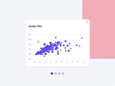 Adobe XD Graphs Animation adobe animation cards chart dashboad graph stats transition xd