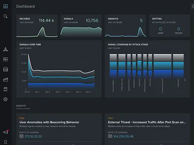 Security Alert Filter Bar dashboard data data visulization design material design product design search sketch app table ui ux design video web design web app