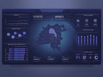 Data demonstration animation chart dashboard data demonstration design gif illustration ui ux web