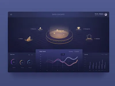 Data office cockpit animation chart dashboard data demonstration design gif interface ui ux web 动画