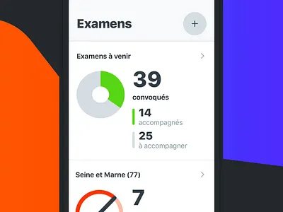 Exams Dashboard card chart dashboad dashboard data dataviz design system graph ios mobile pie progress speed style guide timeline ui ui kit