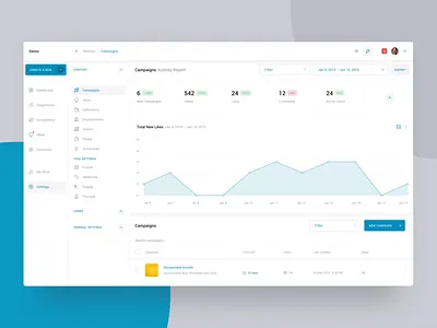 Clareo – Analytics Report dashboard software software design tool ui