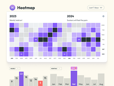 Charts UI design heatmap Figma template app bar bars chart charts dashboard design figma graphs heatmap material stats templates ui ui kit