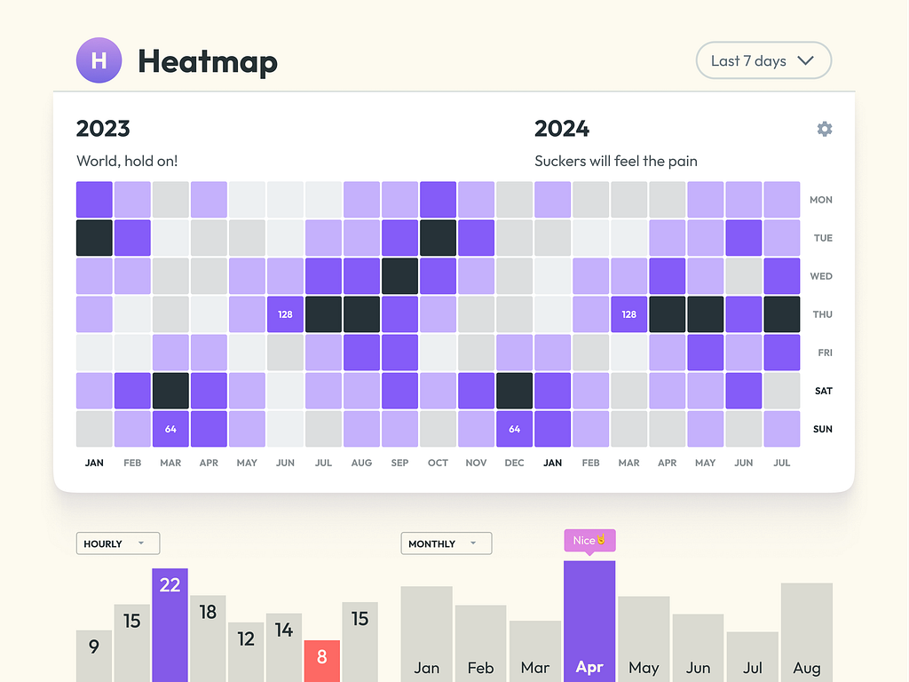 Charts UI design heatmap Figma template by Roman Kamushken for ...