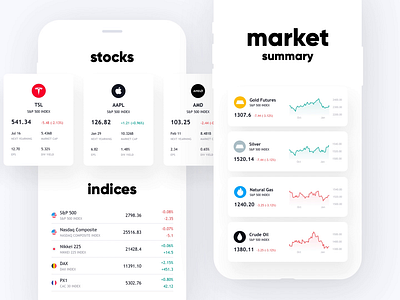 Market Summary forex futures graph markets stocks trade trading