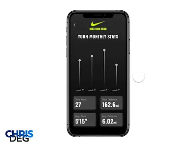 Daily UI Challenge #018 - Analytics Chart analytics analytics chart animation app app design dailyui dailyui 018 design invision invisionstudio ios app ios app design mobile mobile app mobile app design mobile design nike nike running ui ux