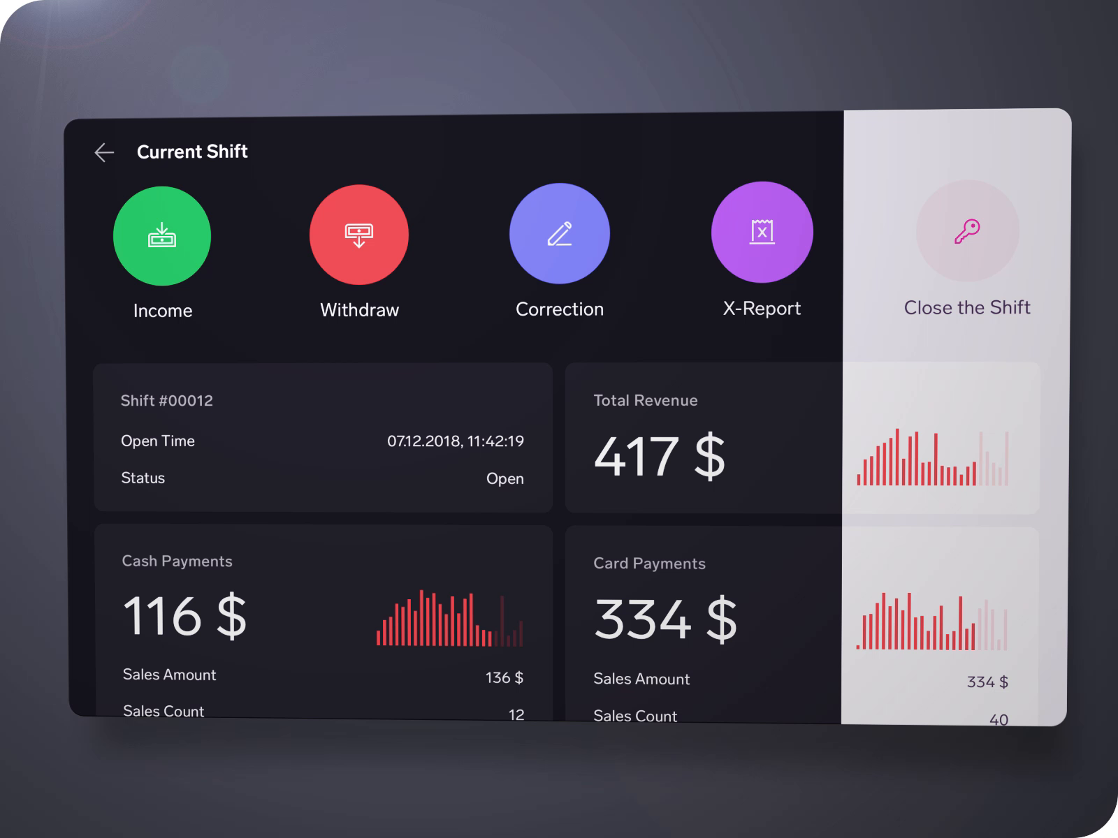 Example of Shift Dashboard - Dark Mode