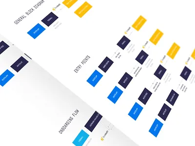 invstr — Real trading UX Flow api app broker equities flow journey onboarding product sitemap stock trading user user account user center design ux