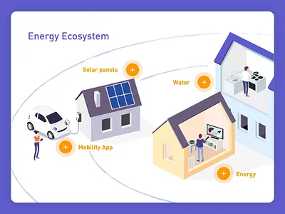 Energy Ecosystem Illustration Time-Lapse for EnBW 3d car charging electric flat house isometric pencil photoshop progress timelapse