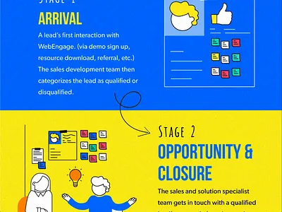 Infographic b2b dashboad design illustration infographic interation onboarding opportunity peoples sales succes support typography vector web