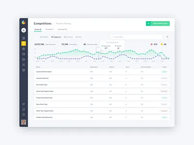 Gleam Competitions App Analytics Management System Dashboard analytics application automation calendar campaign monitor charts conversion rate dashboard data analysis data visualization expand animation experience interaction list view minimal report saas statistics tool web design