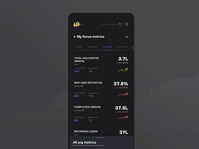 ANOBIS - Real time data tracking analytics customizable dark theme data half card information design interaction design marquee mobile app personalized ux