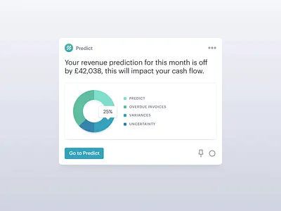 Business Notifications card chart finance graph notification ui