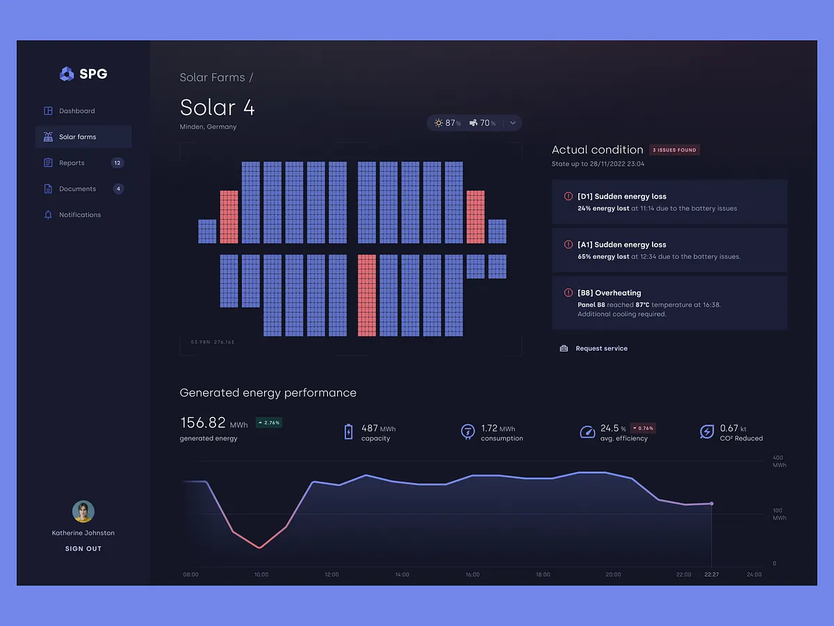 Browse thousands of Dashboard Energy images for design inspiration ...