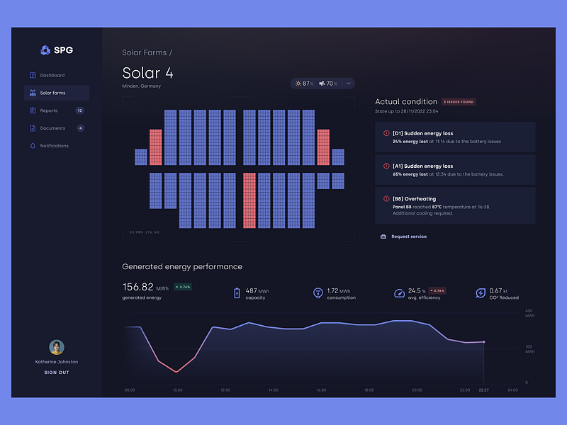 Browse thousands of Solar Dashboard images for design inspiration ...