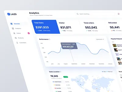 Lazo - E Commerce Dashboard admin dashboard admin panel analytics clean dashboard design ecommerce marketplace p2p shop store ui ui design web design