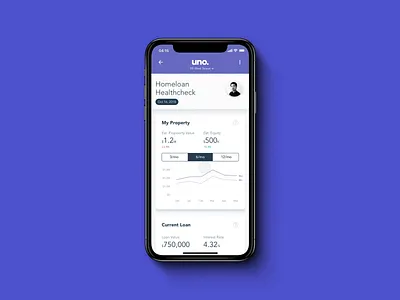 Uno home loans — Early Exploration 03 interaction design interface design ux design ux strategy