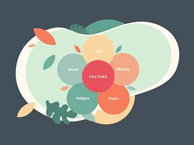 Culture Infographic abstract animation educational healthcare ui web design