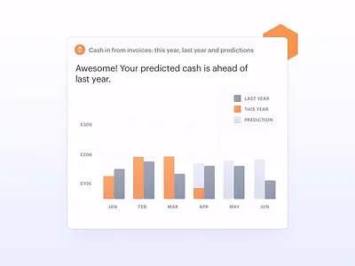 Business Forecasting Animations animation card chart data finance forecasting graph notification ui