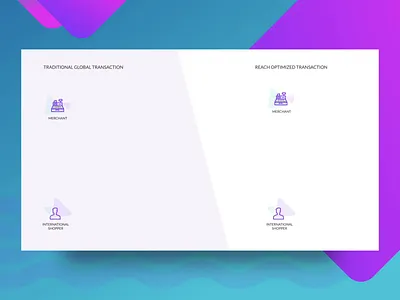 LinkedIn Video Animation Ad for Reach ads advertising after effects aftereffects animation branding design fintech icon illustration infographic infographic animation infographic design linkedin ads ui vector