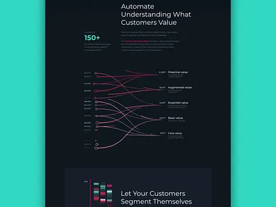 AI-Based Marketing Web Animation animation app black background dark theme design design studio graphic design interaction interaction design interface motion ui user experience user interface ux web web animation web design web interface website