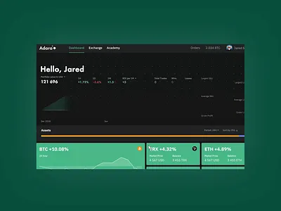 Dashboard analitycs charts crypto dashboad exchange trade ui ux web widgets