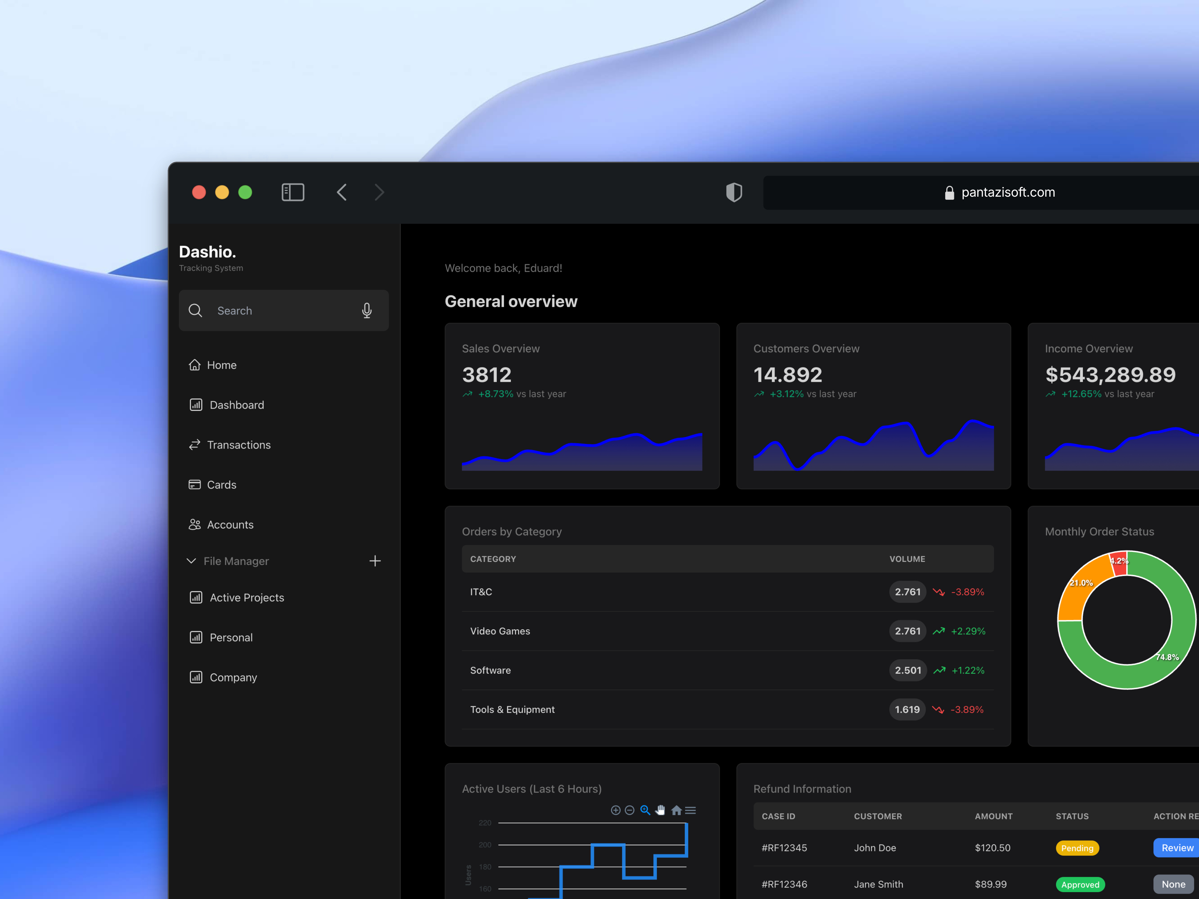 Dashio - Financial Dashboard Design dashboard dashio financial tailwind ui design