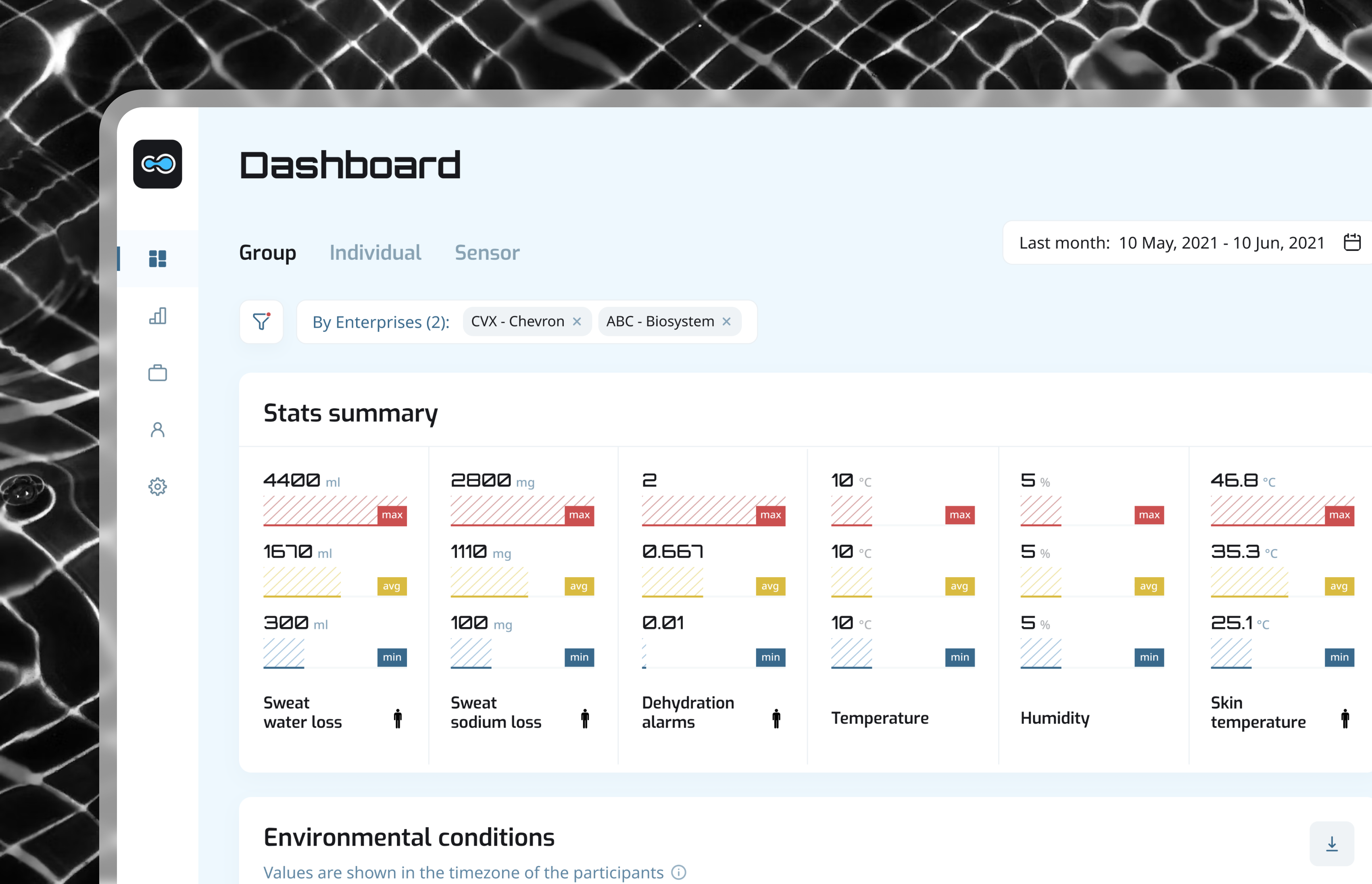 Example of Modern And Stylish Dashboard Design