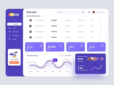 VENTES – Business SaaS Dashboard product ui ux web website