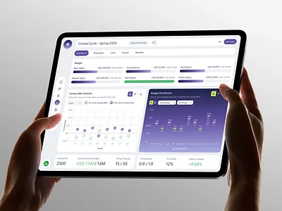 Compensation Software clean compensation dashboard design employee management interface mindinventory minimal product product design project management saas salary software task management ui ui design uiux ux web