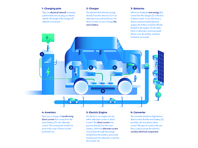 Electric vehicle car electric electricvehicle green illustration illustrator infographic infographics isometric linear vector vehicle