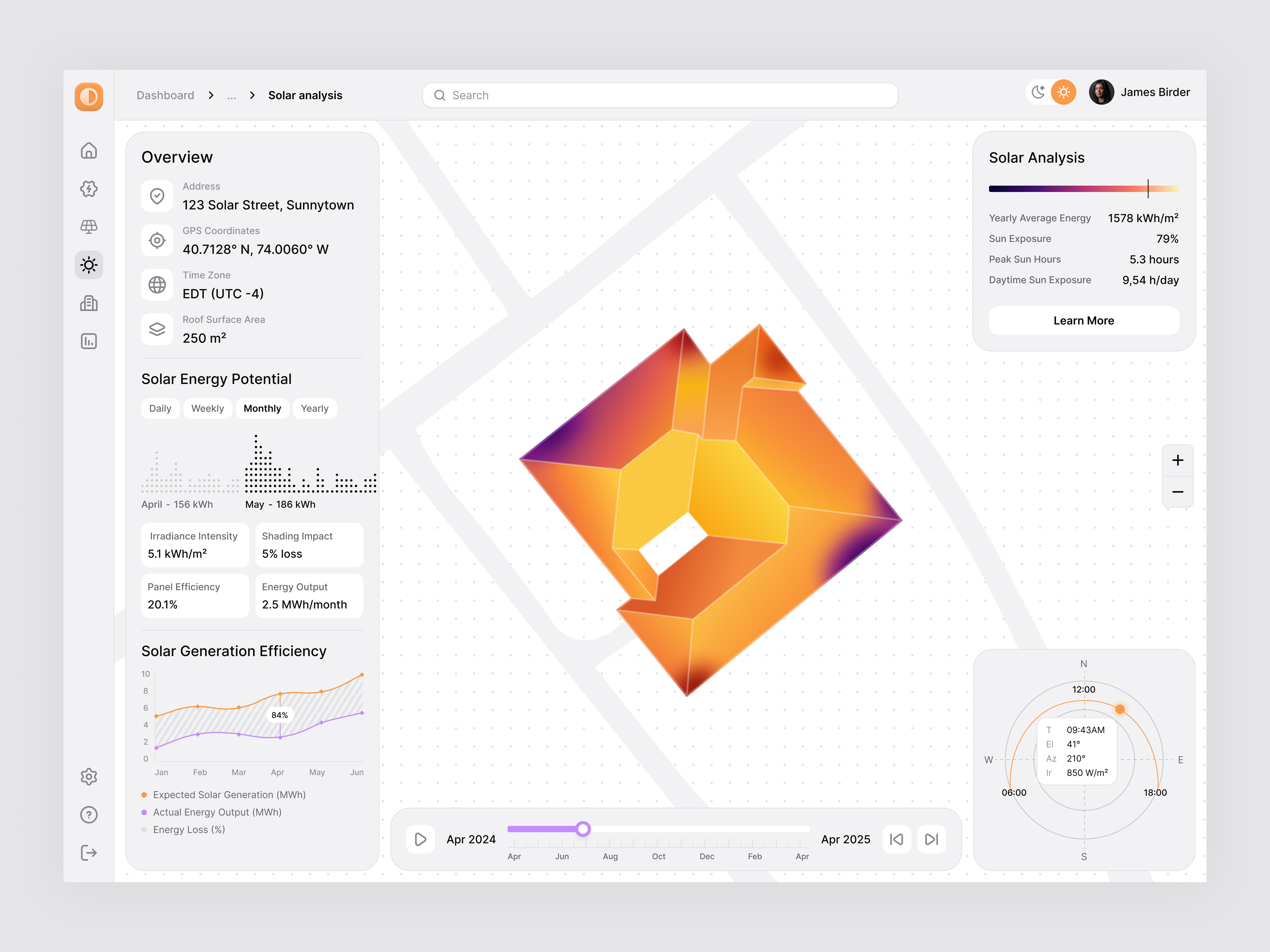 ☀️ Solar Analytics Dashboard – White Theme clean dashboard data efficiency energy fintech green light minimal renewable saas solar solar analytics tech ui uiux ux web