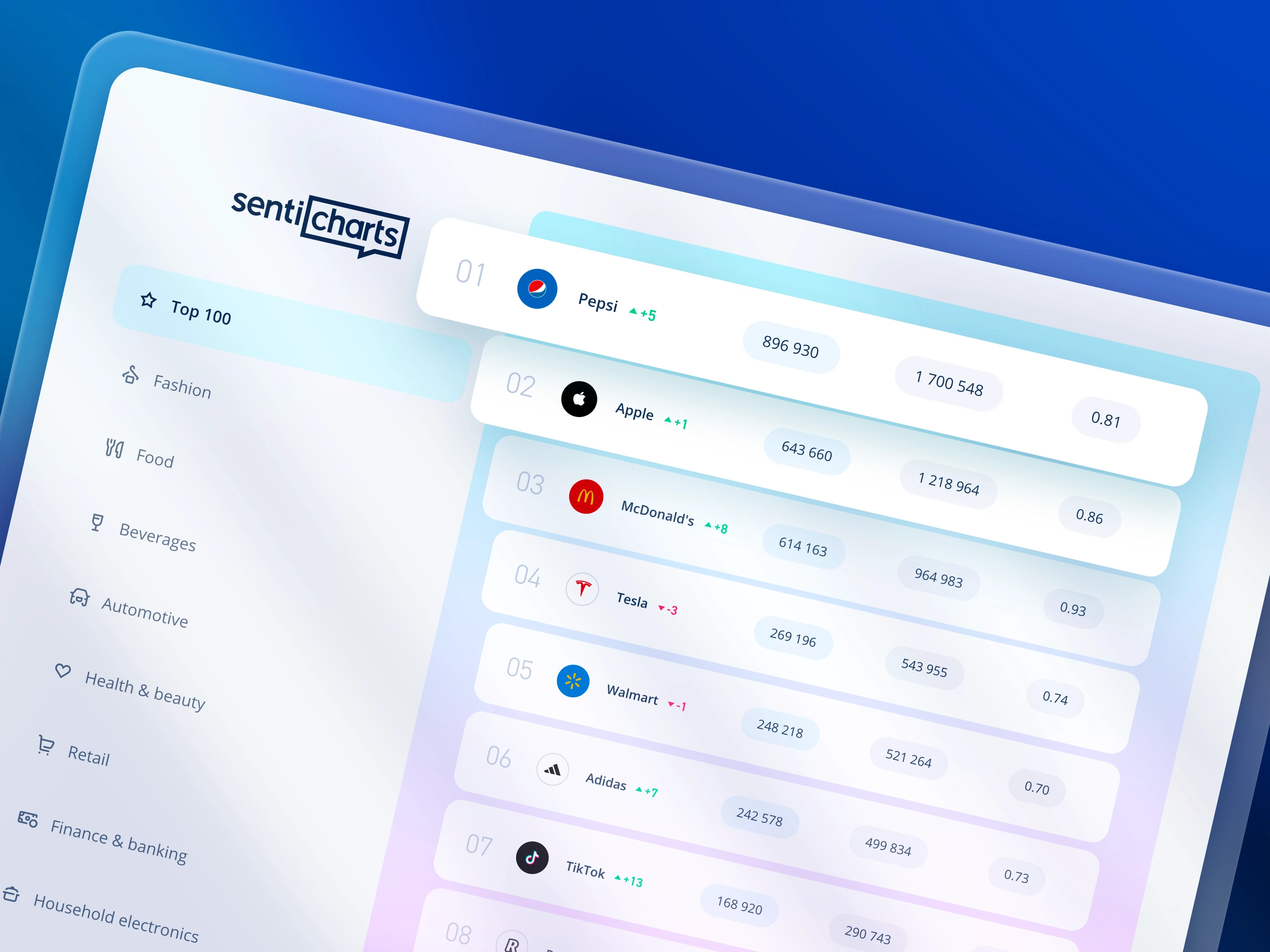 SentiCharts — the best brands on social media 100 analysis brands charts classification dashboard gradients list media metnions popular rankings ratings score sketch social tool top ui web