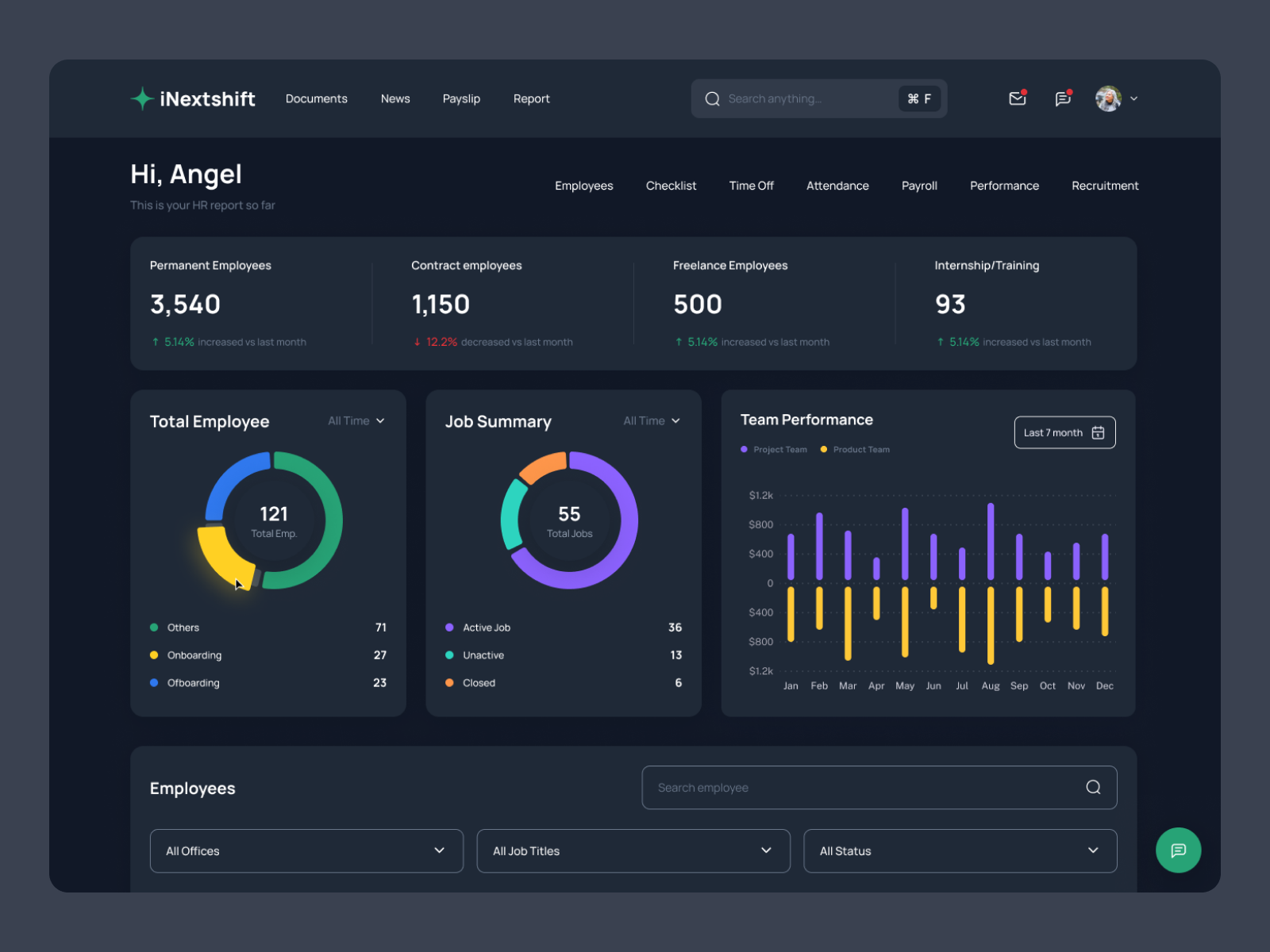 HR Management System Dashboard UI UX Design Figma app design dashboard design dashboard ui dashboard ux design hr hr dark theme design hr dashboard hr dashboard design hr dashboard ux design hr management system hr ui design human resource software landing page payroll management system payroll software software ui web app website