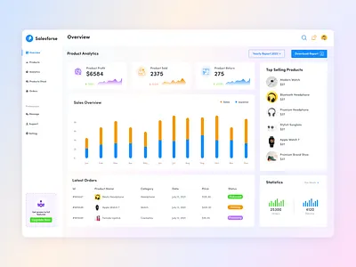 Sales Analytics Dashboard analytics app design backend dashboard design dashboard ui digital product design ecommerce ecommerce dashboard finance dashboard fintech dashboard order product design sales sales analytics dashboard sales dashboard salesforse tracking ui design web design
