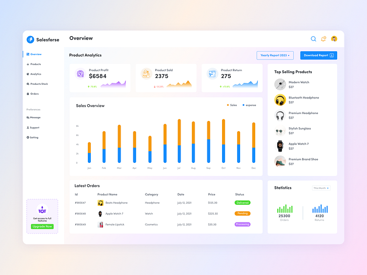 Sales Analytics Dashboard by Ujjal Hossain on Dribbble