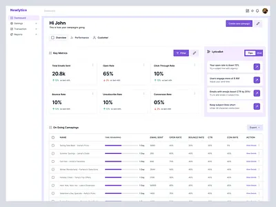 Newlytics - Ai powered campaign tracker dashboard. ai analyticsdashboard campaigntracker customdashboard datavisualization marketingdashboard saasdesign ui webappdesign