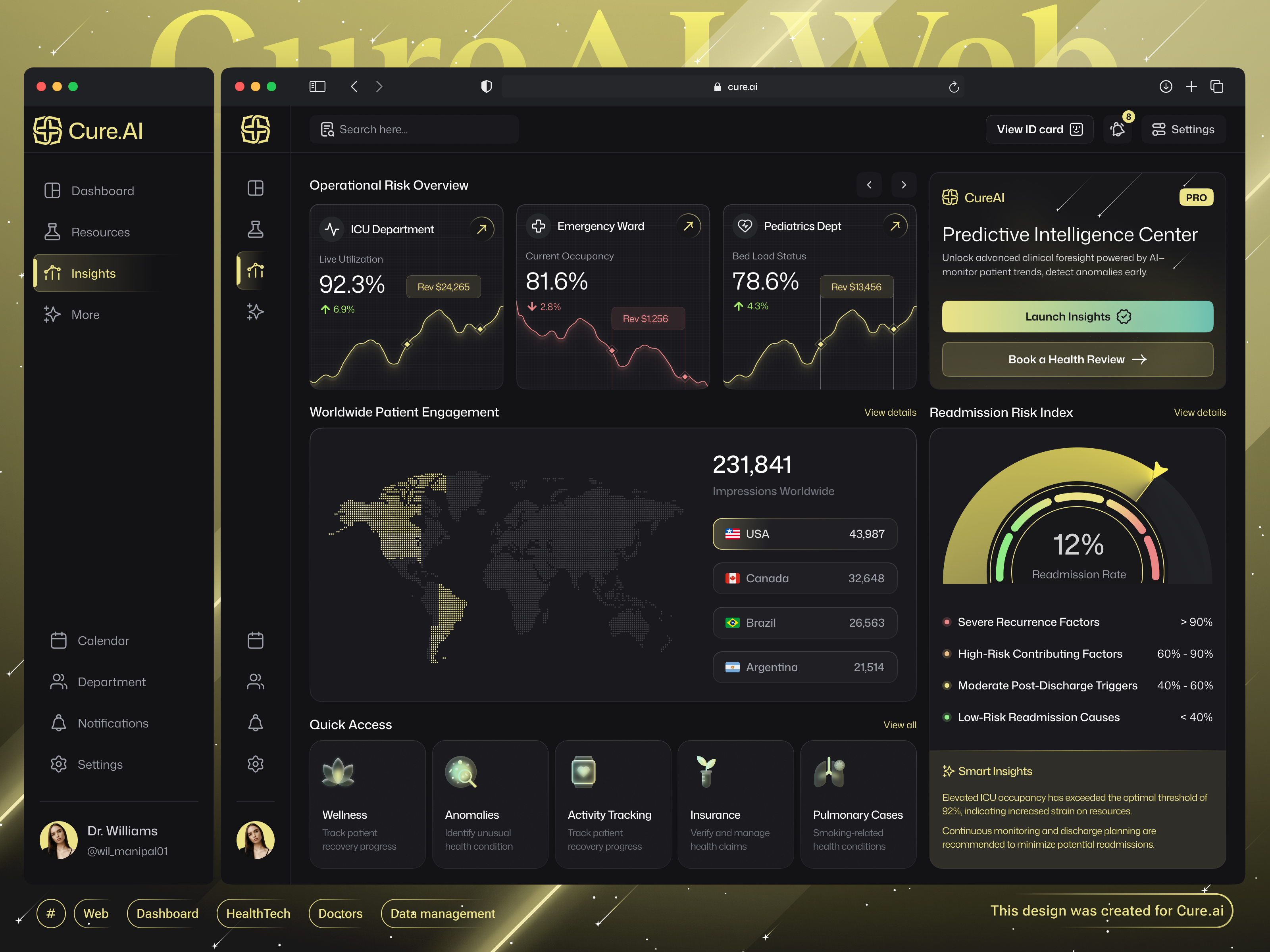 Futuristic AI-Powered Web Healthcare Dashboard ft. Insights ai healthcare ai powered ai powered insights analytics artificial intelligence clean ui crypto dark theme dashboard fintech futuristic futuristic theme healthcare healthtech insights medical medical app mobile app popular ui