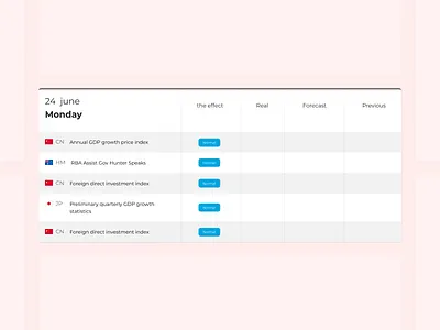 Economic Calendar - Daily Ui crypto daily daily ui desigb design exchange ui uiux ux webdesign website