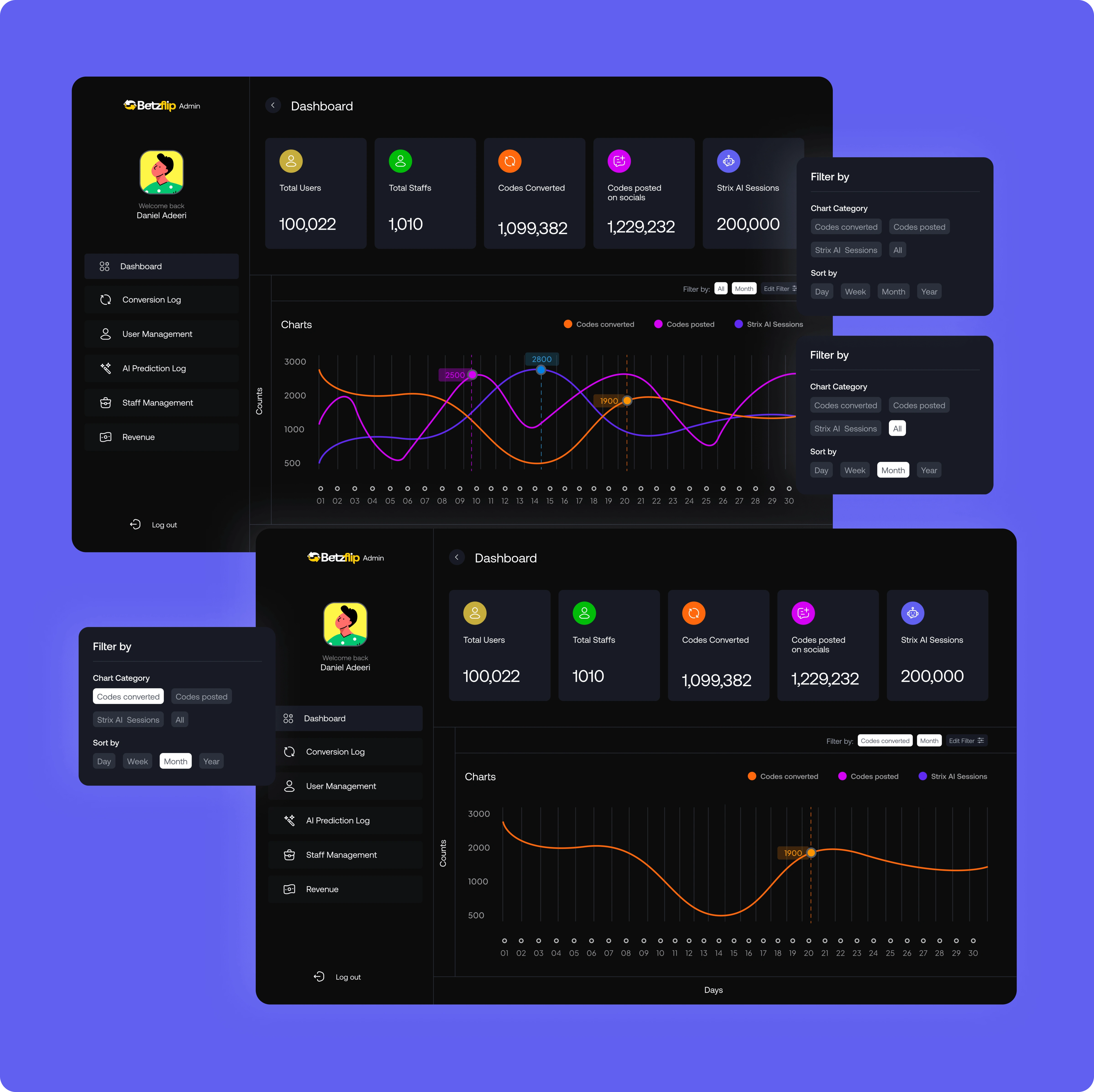 Admin Dashboard Homepage admin dashboard admin dashboard design admin design app design app ui dashboard dashboard design ui design ux design web app web design
