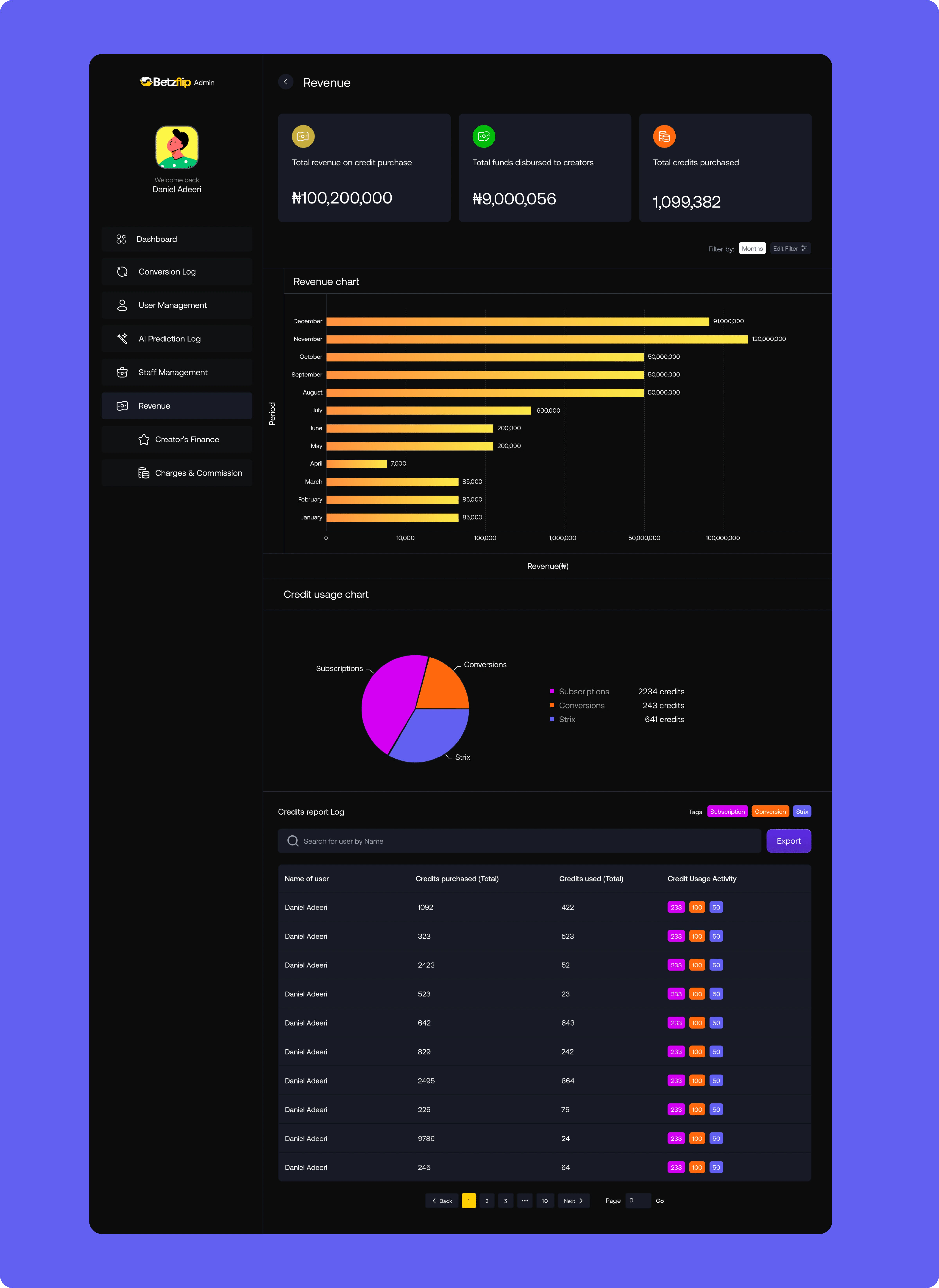 Dashboard for Revenue admin dashboard admin dashboard design admin design app design dashboard dashboard design dashboard ui revenue dashboard revenue design revenue ui ui ux web app web app design