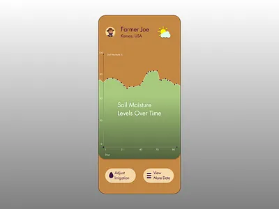 #DailyUI #18 Analytics Chart chart dailyui dailyui18