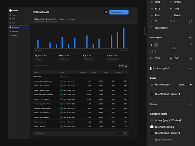 Broadcasts dashboard designed with Frames X for Figma dashboard design dashboard figma elements design system figma design kit figma templates interface mobile design responsive design ui ui elements ui kit ux web design