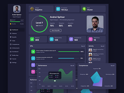 Gamification Dashboard Concept admin analytics chart dashboard data graph stats user