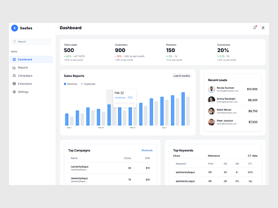 Sales Management Dashboard app dashboard design ecommece minimal saas sales sales analytics ui uiux user ux web app web app design