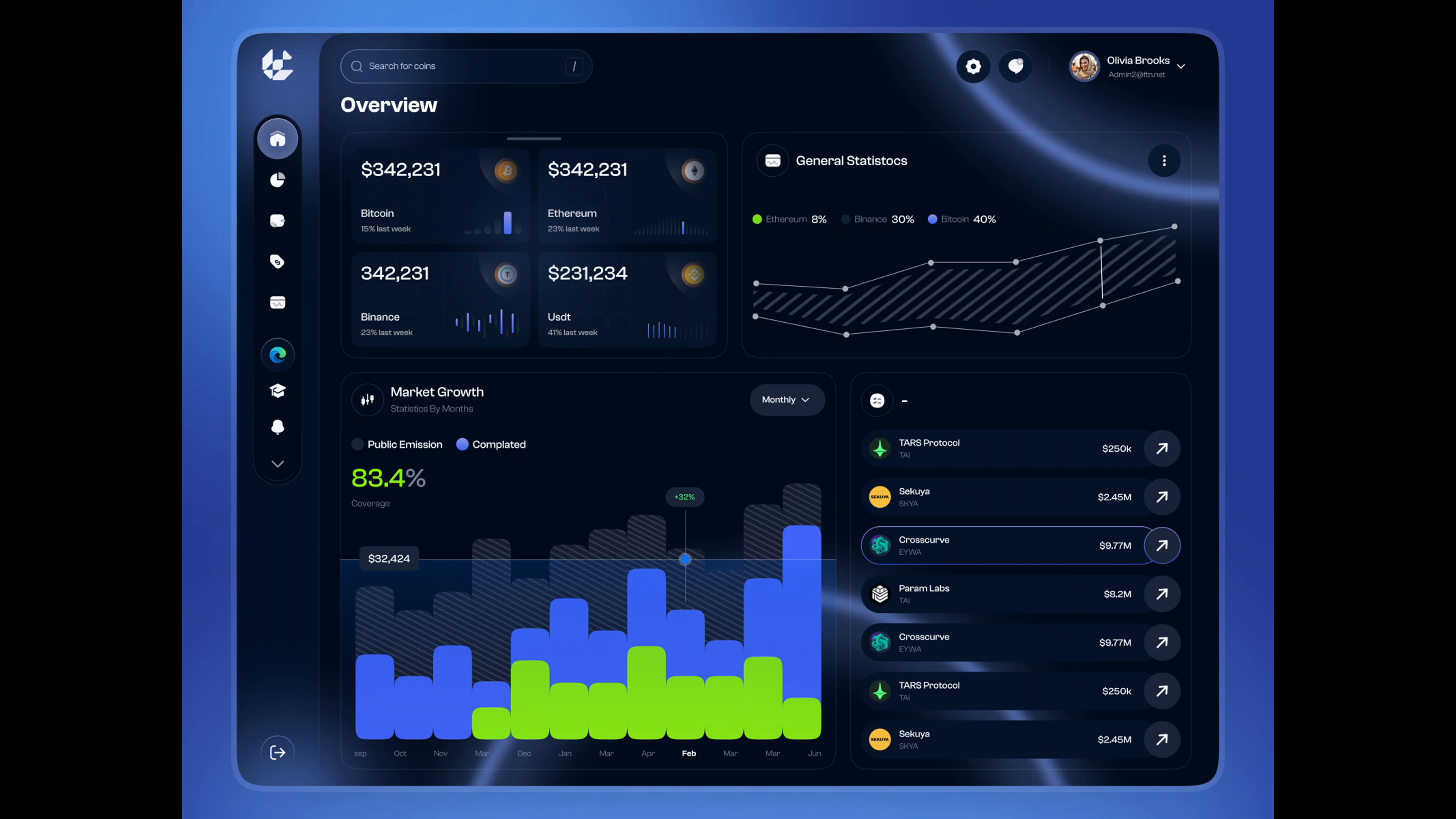 Example of Crypto Trading Platform